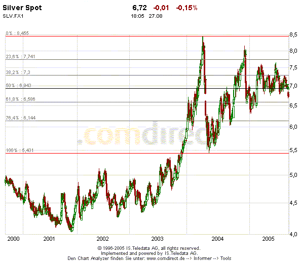 Silver-Took-Quite-A-Tumble-The-Past-12-Hrs.